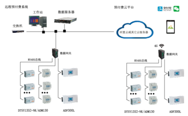 構建能源互聯(lián)網 賦能單位后勤管理服務升級