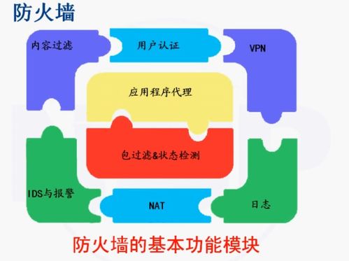 網(wǎng)絡安全防護技術(shù)與網(wǎng)絡服務的協(xié)同發(fā)展